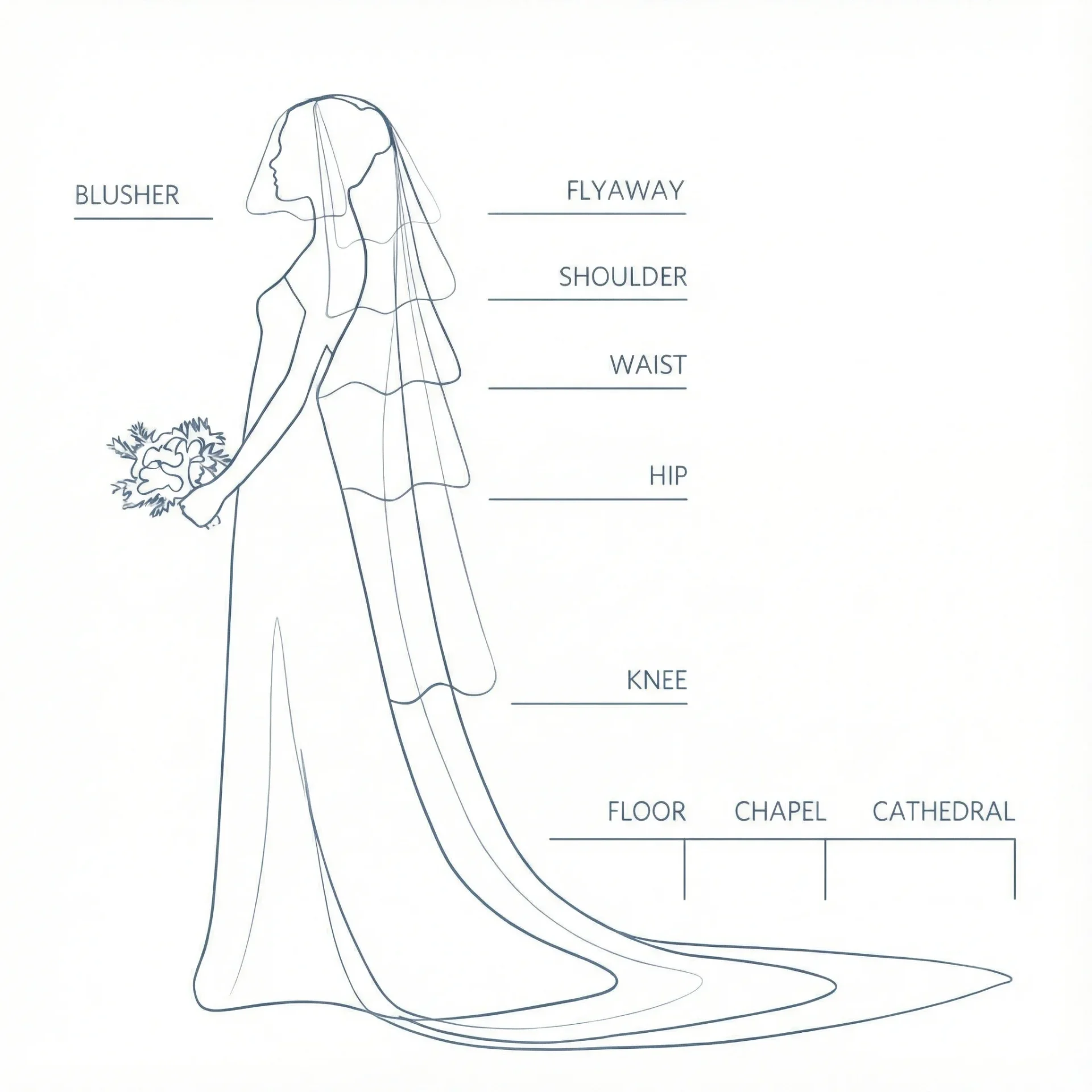 Wedding-veil-size-chart Wedding veil size chart scaled New York Bride & Groom of Raleigh NC